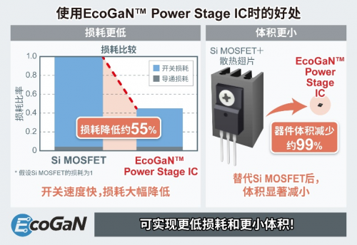 ROHM开发出EcoGaN Power Stage IC