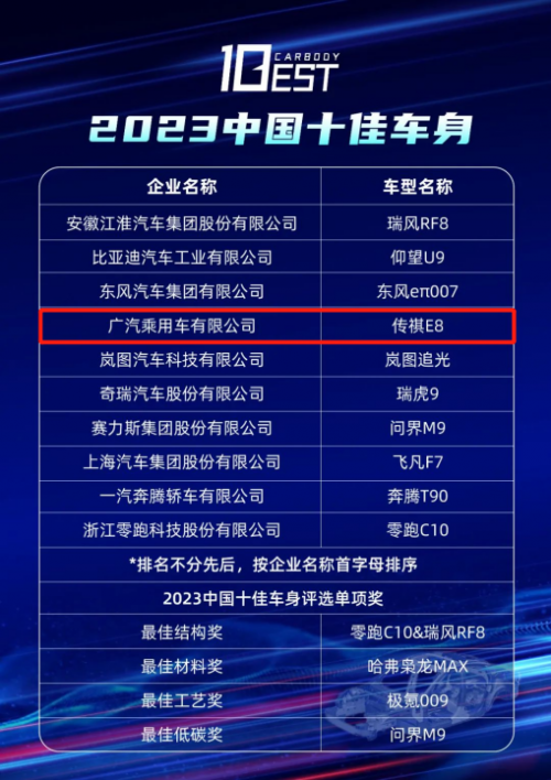 传祺E8获2023中国十佳车身奖第1张