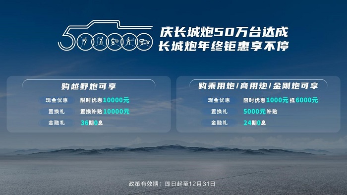 山海炮性能版上市 长城皮卡1-11月全球累计销售突破18.6万台 蝉联中国皮卡销冠