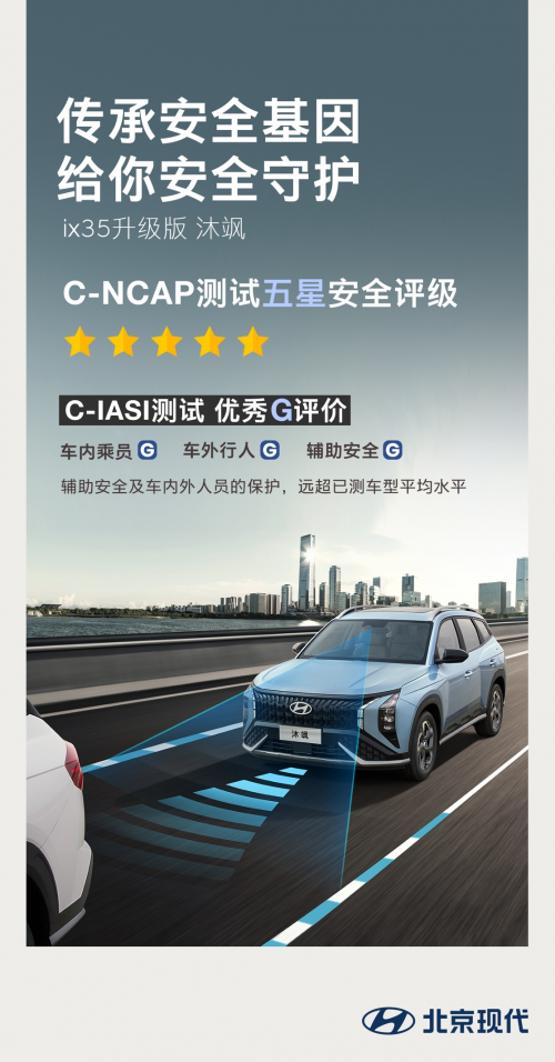 ‘权威机构测评结果出炉 北京现代ix35升级版 沐飒荣膺C-NCAP与C-IASI双优认证’的缩略图