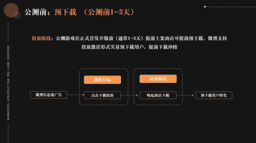 营销投放下半场，游戏行业如何寻觅进化空间？