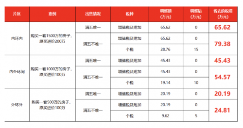 炸了！上海楼市喜迎新政落地：太平洋房屋多套二手房当晚签约