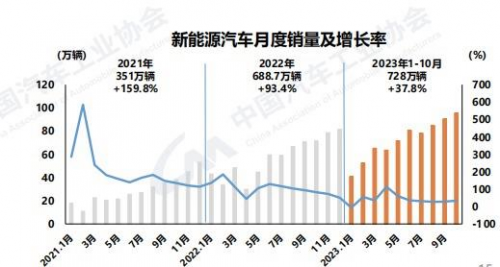 携2024款电马而来，长安福特打响“电动反击战”