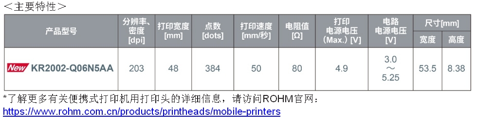 ROHM开发出使用1节锂离子电池也能高速清晰打印的热敏打印头