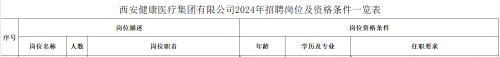 西安健康医疗集团有限公司2024年招聘公告