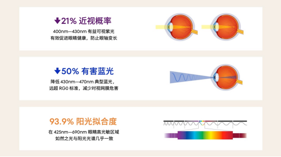 搭载新一代紫光激发技术，lipro护眼灯亮相武汉3D巨屏(图4)