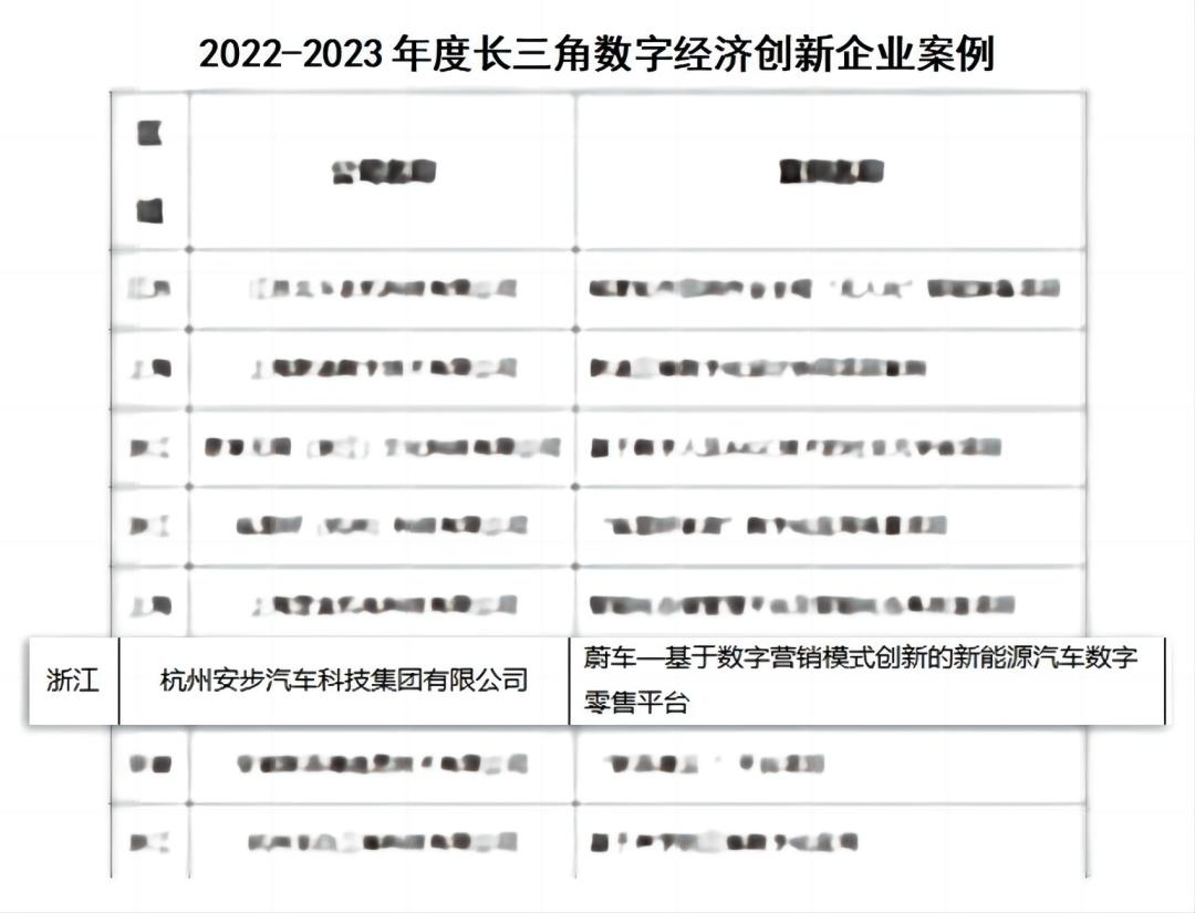 蔚车 | 新能源汽车数字零售模式获评长三角数字经济创新企业案例奖