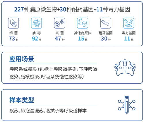 發佈ptseqtmplus感染病原微生物靶向高通量基因檢測本地化解決方案