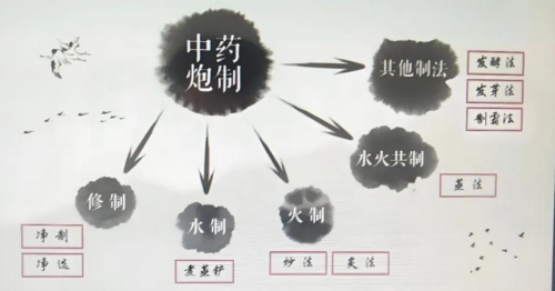 千年非遗技艺注入现代活力，洛阳忆林中药瑰宝再绽光芒 -  中国膏药贴优质生产商